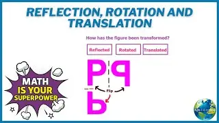 Reflection, Rotation And Translation