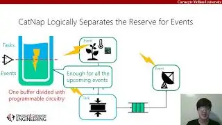Adaptive Low Overhead Scheduling for Periodic and Reactive Intermittent Executi...