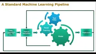 Supervised and unsupervised Machine Learning Basics