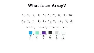 Intro to Java Primitive Arrays