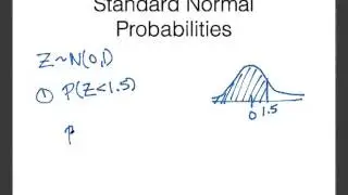 Standard Normal Probabilities in R