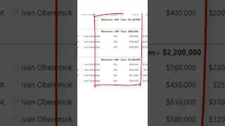 Как создать представления для реестра запросов проекта в MS Project Server? #microsoftproject