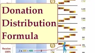 English CROWDFUNDING INTERNATIONAL Community Crowd Funding Donation Distribution Formula