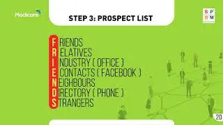 How To Create Prospect List in Modicare... -- Basic Training By Modicare SPBM Academy Official