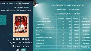 Mankatha rerelease day 1 box office collection report Tamilnadu| Area wise collection.