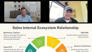 Internal Ecosystem Relationship Map