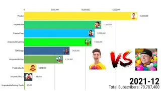 Preston Vs Unspeakable - Subscriber Count History (2010-2021)