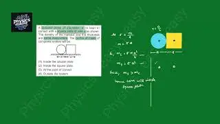 A circular plate of diameter 'a' is kept in contact with a square plate of side 'a' ... | #NEET #JEE