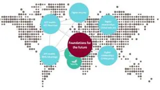 BDO Global IT