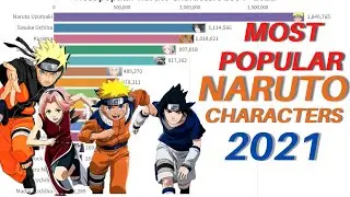 most popular naruto characters 2004 - 2021 || most popular naruto || most favourite naruto character