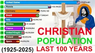 The Rise and Fall of Christianity Worldwide: 100 Years of Data