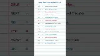 Full form of DSLR, CCTV, UPI, NRC, KYC | #fullform  #shorts