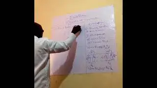 Derivation of equation of Continuity.mass Flux and volume flux