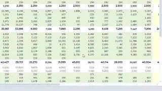 Prophix Overview   Budgeting & Planning