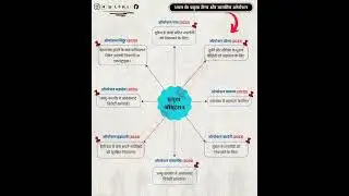 Current #viral #viralshort #gk #current #delhipolice #ssccgl #ssc #sscgd #upsssc #upsc #gk #gs #nvs