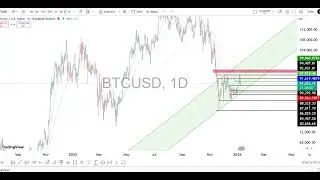 Prediksi Harga BTCUSD Hari Ini 8 Januari 2026