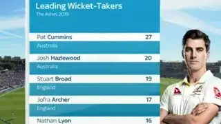 Every 29 Wickets from pat cummins In UK 🐐 Ashes 2019 Gold