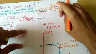 What is Fermi Level? Best ever explanation| Fermi Dirac Distribution function