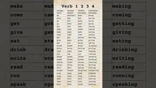 V1, V2, V3 and V4 Verb List Forms to Boost Your Grammar and Speaking Skills! #verbs #vocabulary