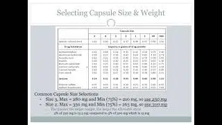 Capsules Dosage Form - Classroom Lecture and Demonstration (2021)