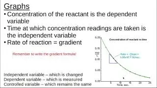 Gr 12 Reaction Rate 4 : concentration of product/reactant graphs