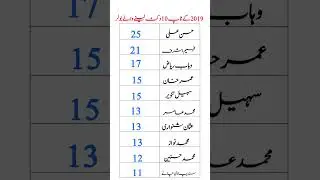 Top 10 Wicket Takers in PSL 2019 | Best Bowlers of PSL Season 4