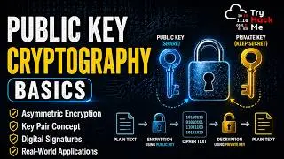 TryHackMe : Public Key Cryptography Basics | Hindi Walkthrough | Complete Guide