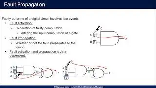 Fault Template Attacks on Block Ciphers Exploiting Fault Propagation