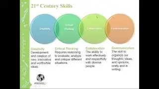 Understanding 21st Century Skills and Social Emotional Competencies