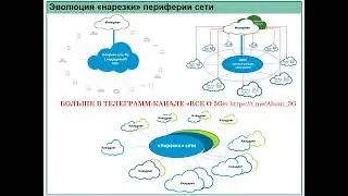 Эволюция нарезки периферии системы 5G