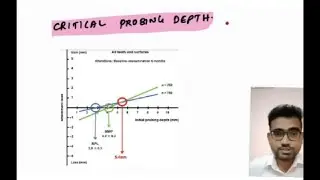 CRITICAL PROBING DEPTH |NEET MDS|PERIODONTICS-Dr.Vikram C