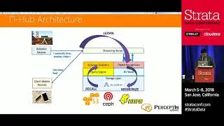 Powering Robotics Clouds