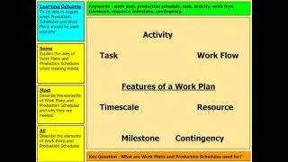 Work Plans and Production Schedules