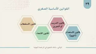 ١٤ نظرية المحاولة والخطأ لثورندايك