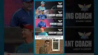 🤔LSG's Dream Coaching Team for IPL 2026! 🏏 #shorts #cricket #lsg #ipl2026 #lucknow