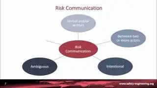 1. Risk Communication. Models. Definitions