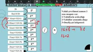 İnformatikanın əsas anlayışları-Ümumi izah (29/09/2024)