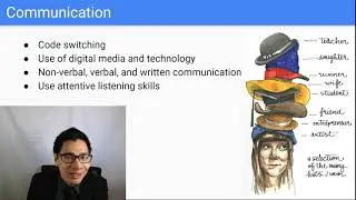 21st Century Skills - Communication