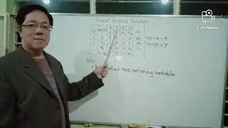 ART TEACHES MATHEMATICS IN THE MODERN WORLD: LESSON 6 SIMPLEX METHOD (CONTINUED)