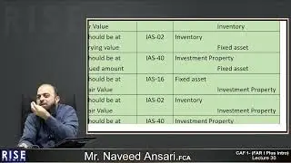 CAF 1   Sir Naveed Ansari   Lecture 30 Sep 25