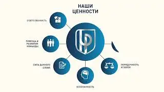 Что такое Новая Формация?