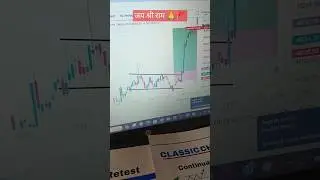 Bullish flag pattern      #chartanalysis #chartpatterns #chart #stockmarket #trading