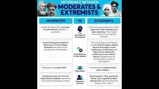 Moderates VS Extremists Questions For SSB TGT Arts Exam