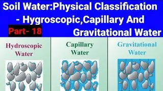 Soil Water:Physical Classification Of Water-Hygroscopic,Capillary And Gravitational Waterproof