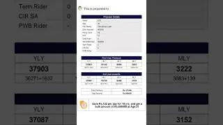 LIC Jeevan Labh // Plan no 736 // Best Return Policy // Best Plan 2024