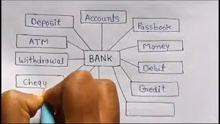 Word web(Hospital, Bank, Social media)🏥🏦