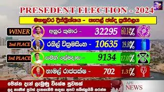 KANDY DISTRICT POSTE ELECTION RESALT   | මහනුවර දිස්ත්&zwj;රික්ක තැපැල් ඡන්ද ප්&zwj;රතිඵලය  2024 PRESED