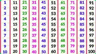 counting songs for preschool | ginti | गिनती 100 तक | ginti 1 se 100 tak | 123 numbers | ginti 123