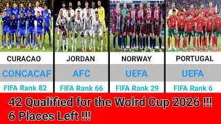 42 Teams Qualified - Only 6 Spots Left for the 2026 World Cup