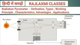 Radiation Pyrometer - Definition,Principle,Working, Advantages , Applications of radiation pyrometer
